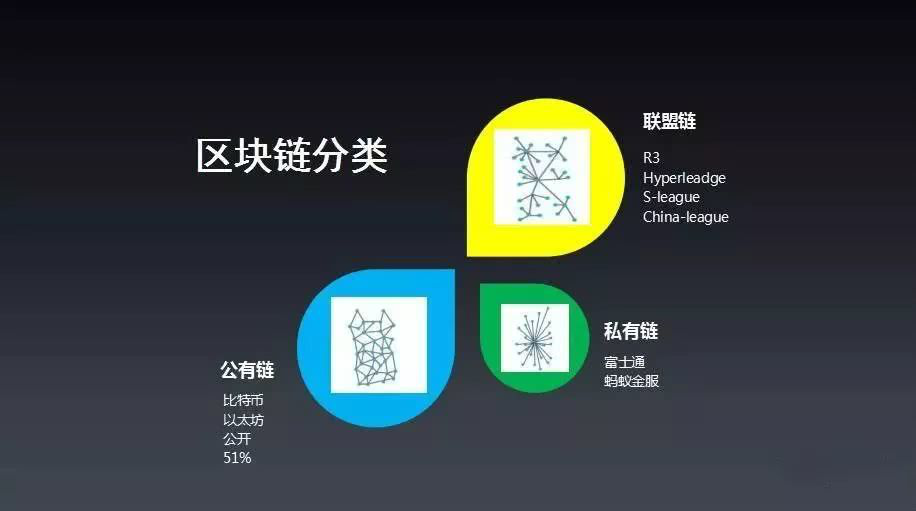 Esch以太坊合约联盟的简单介绍