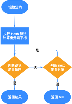哈希Hash(哈希hash算法）