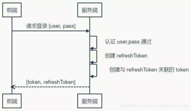 token是什么意思(imtoken是什么意思）